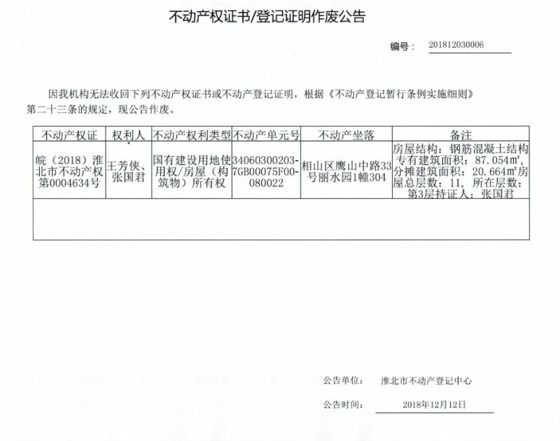 王芳侠 张国君 不动产权证书/登记证明作废公告