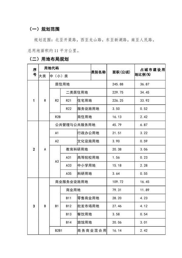 淮北市东湖片区城市设计与控制性详细规划公示2.jpg