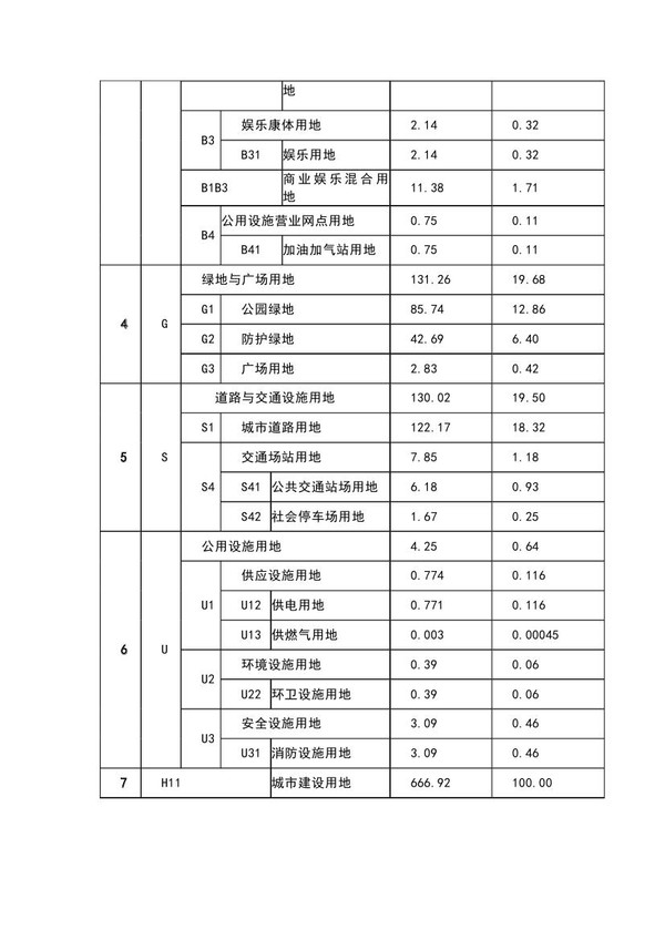 淮北市东湖片区城市设计与控制性详细规划公示3.jpg